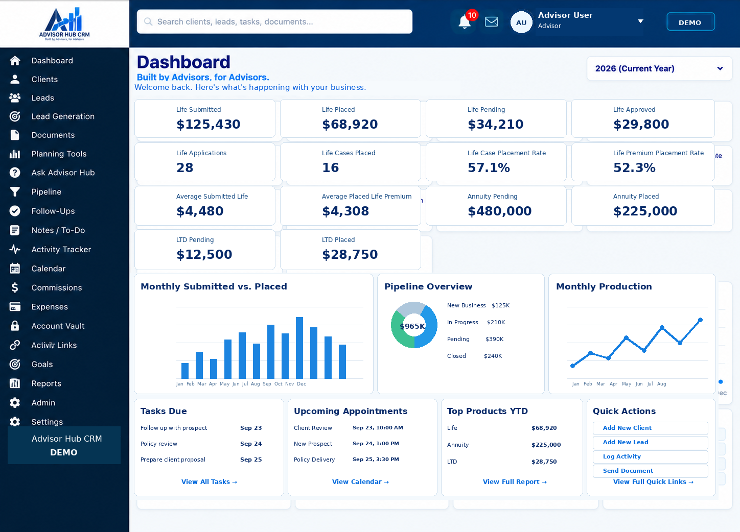 Advisor Hub CRM dashboard with sample data